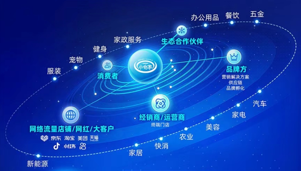 小怡家智能体：全域分销赋能零售终端，驱动行业价值革新